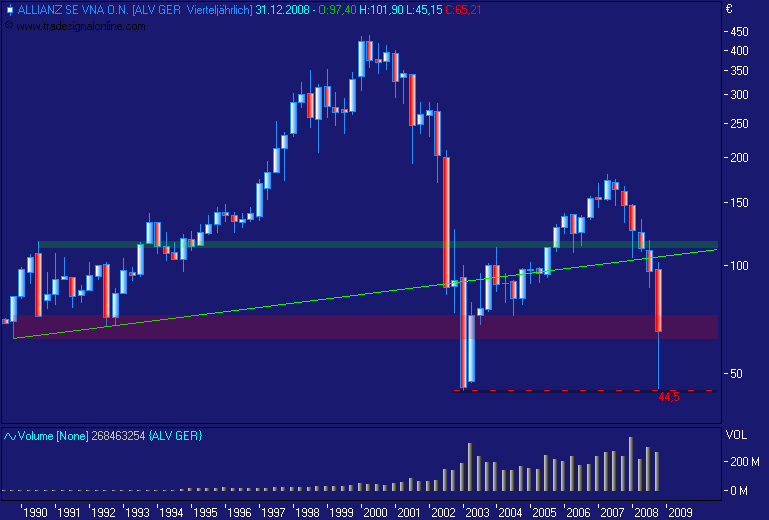 DAX30 Schnäppchen-Sucher 202639