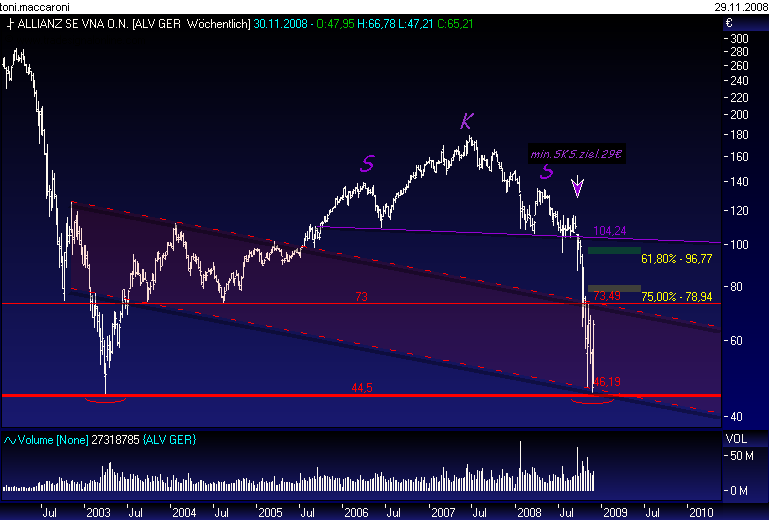 DAX30 Schnäppchen-Sucher 202641