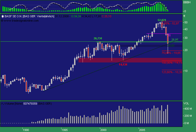 DAX30 Schnäppchen-Sucher 202642