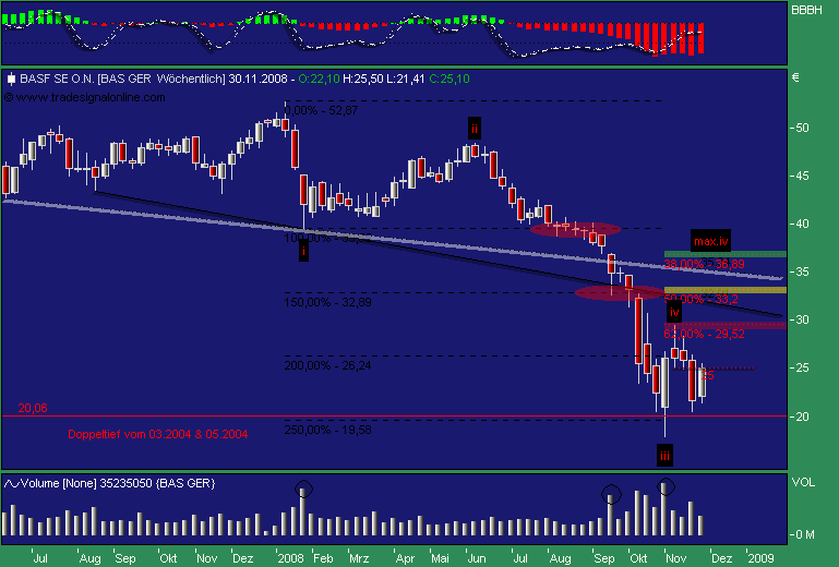DAX30 Schnäppchen-Sucher 202644