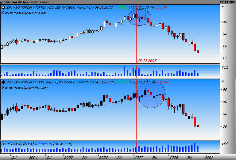 DAX30 Schnäppchen-Sucher 202647