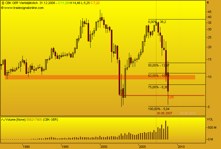 DAX30 Schnäppchen-Sucher 202649