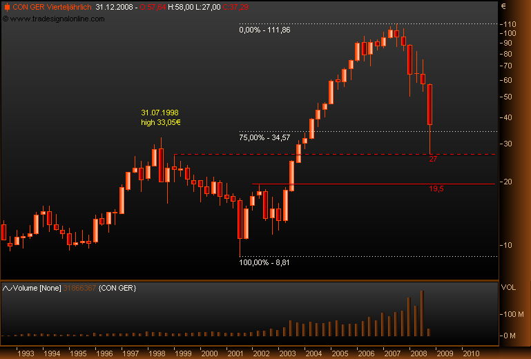 DAX30 Schnäppchen-Sucher 202654
