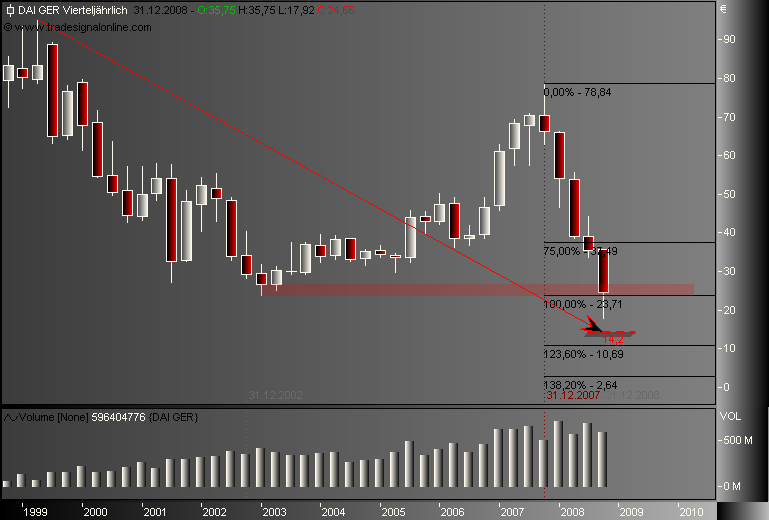 DAX30 Schnäppchen-Sucher 202655