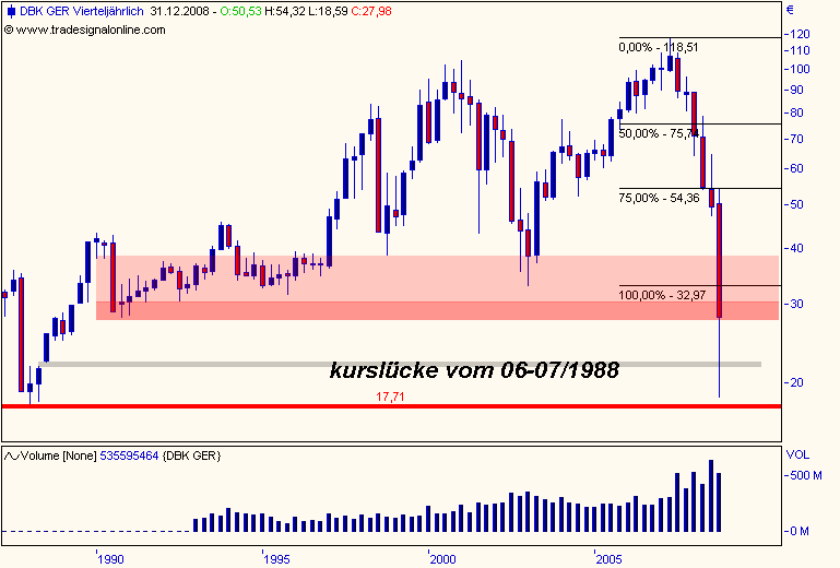 DAX30 Schnäppchen-Sucher 202656