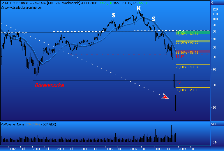 DAX30 Schnäppchen-Sucher 202657