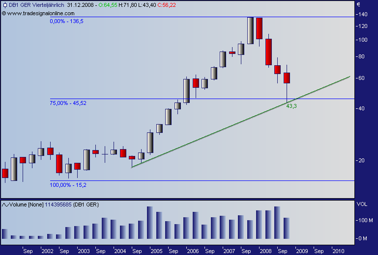 DAX30 Schnäppchen-Sucher 202658