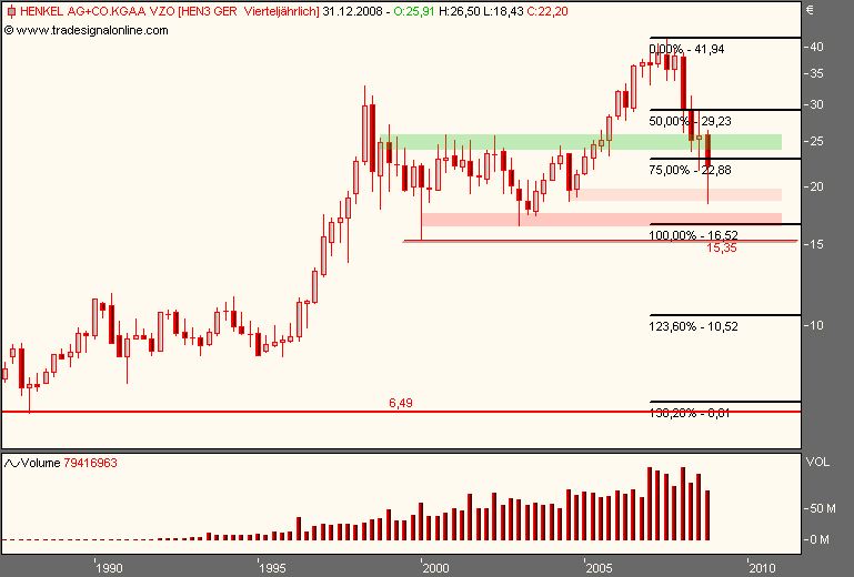 DAX30 Schnäppchen-Sucher 202659