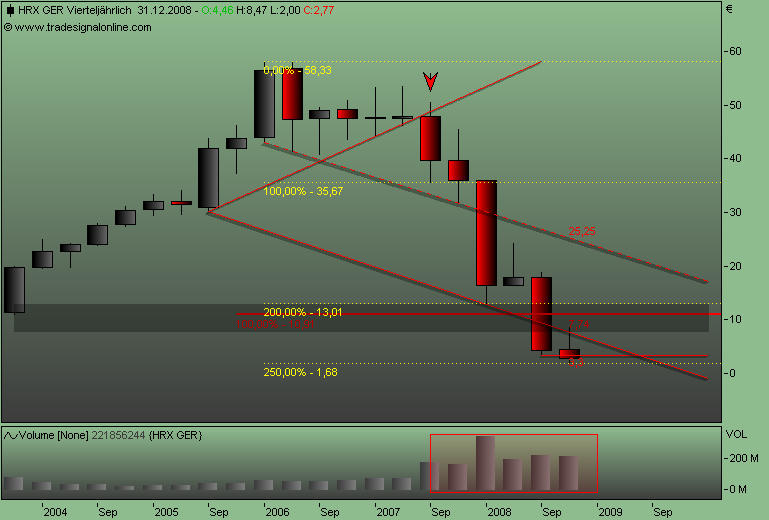 DAX30 Schnäppchen-Sucher 202660