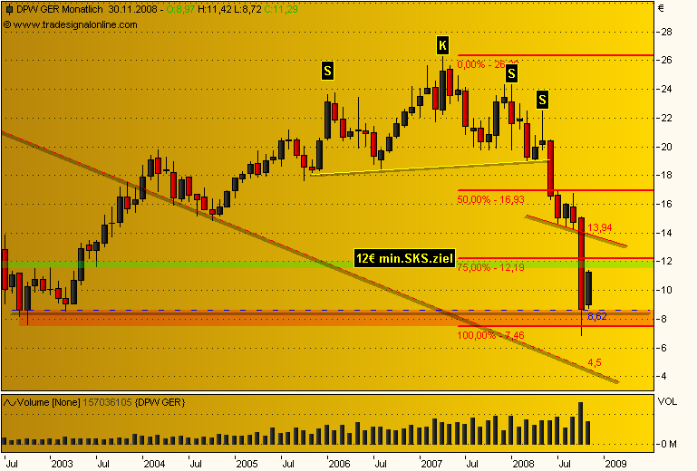 DAX30 Schnäppchen-Sucher 202666