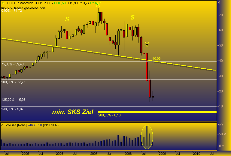 DAX30 Schnäppchen-Sucher 202667