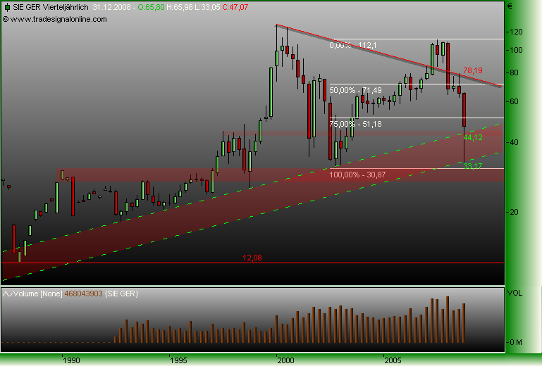 DAX30 Schnäppchen-Sucher 202668
