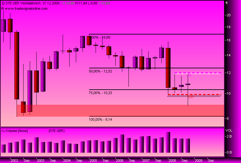 DAX30 Schnäppchen-Sucher 202669