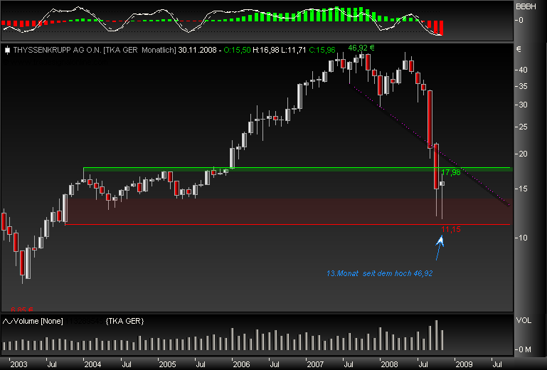 DAX30 Schnäppchen-Sucher 202671