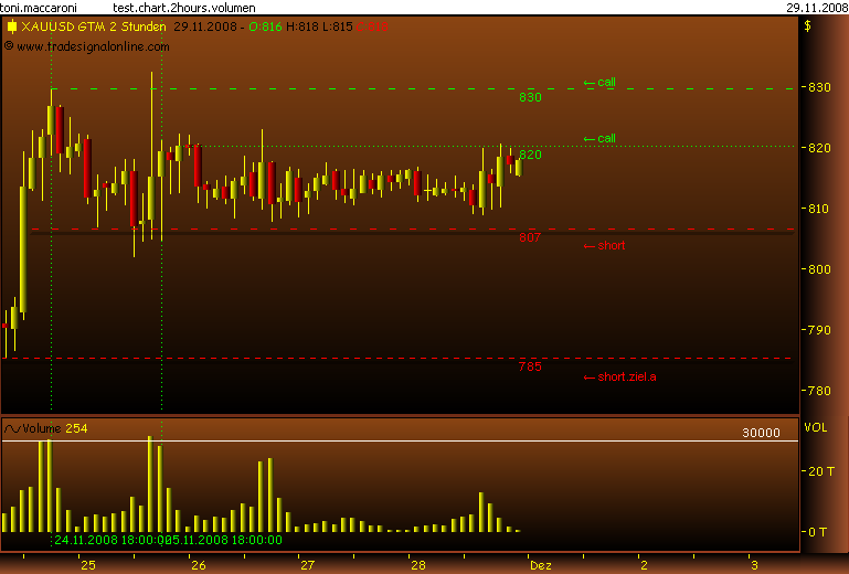 Rohstoff Ecke 202678