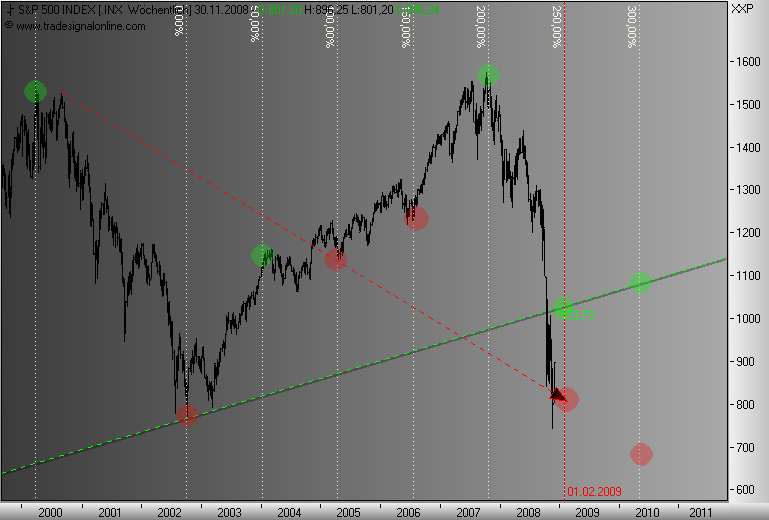 Und täglich grüßt das Amiland 202680