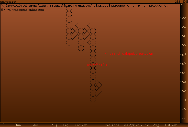Rohstoff Ecke 202684