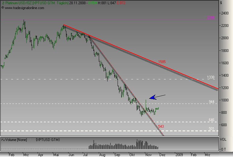 Rohstoff Ecke 202685