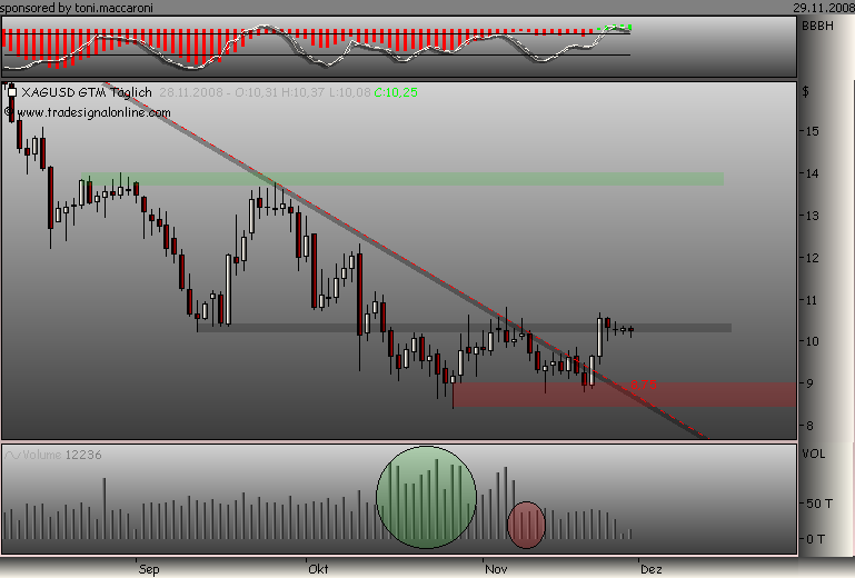 Rohstoff Ecke 202687