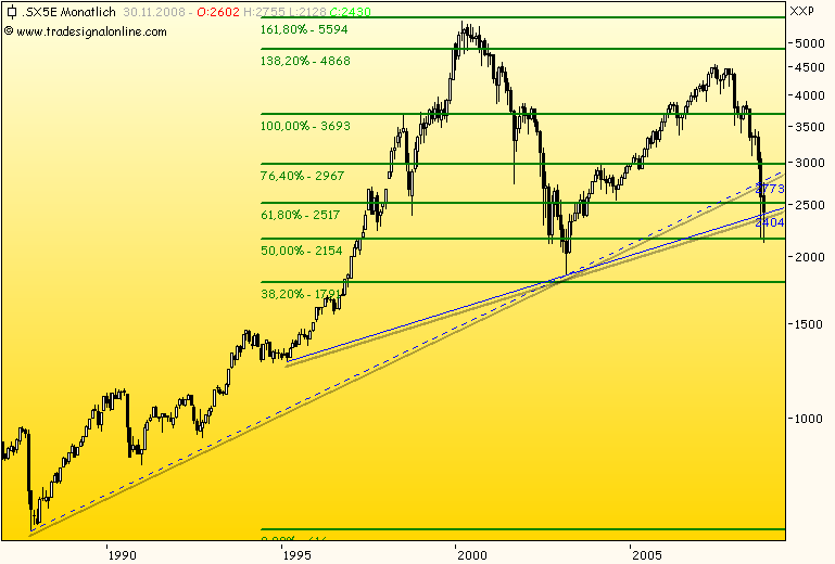 Was macht Europa 202688