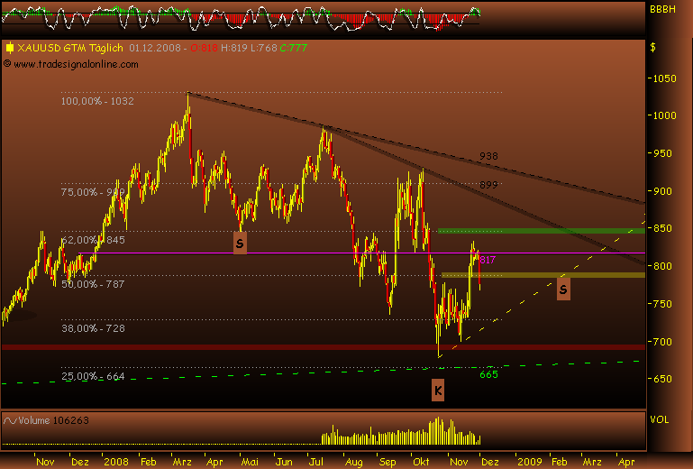 Rohstoff Ecke 202912