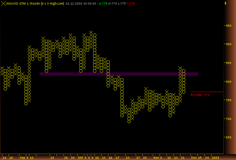Rohstoff Ecke 202915