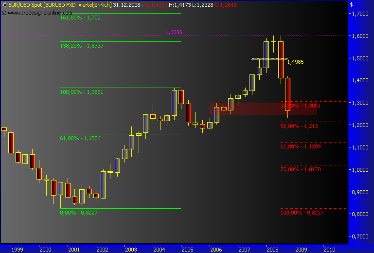 Rohstoff Ecke 202926
