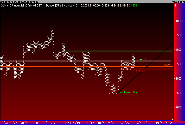 Und täglich grüßt das Amiland 202934