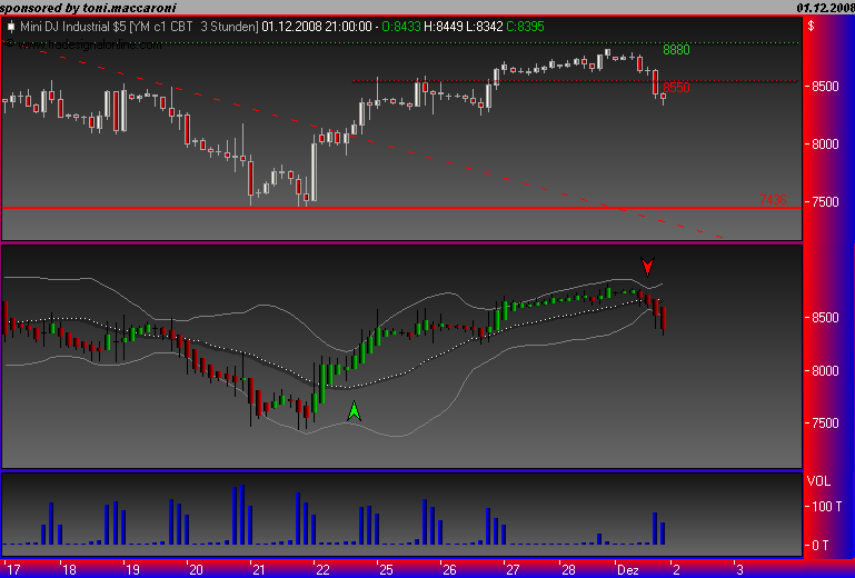 Und täglich grüßt das Amiland 202935