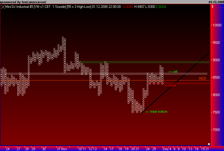Und täglich grüßt das Amiland 202951
