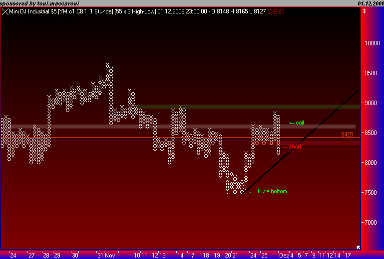 Und täglich grüßt das Amiland 202973