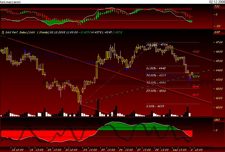 toni.dax.interpretation 203028