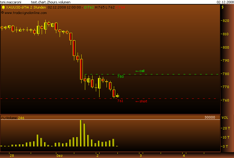 Rohstoff Ecke 203030