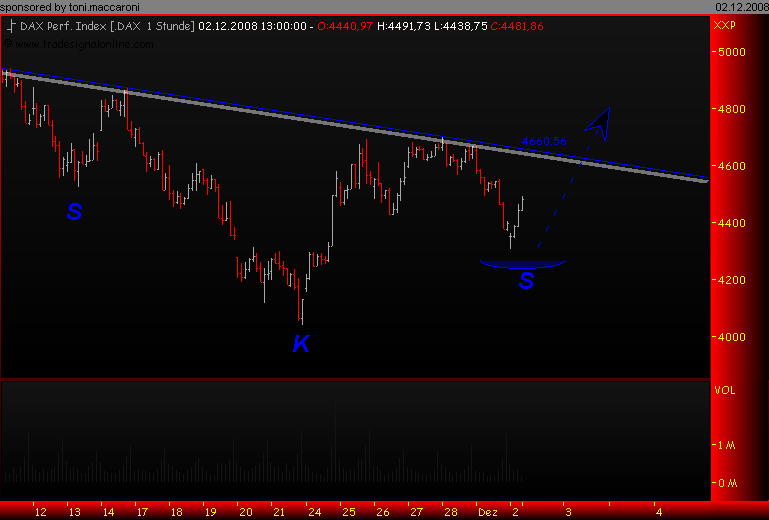 toni.dax.interpretation 203056