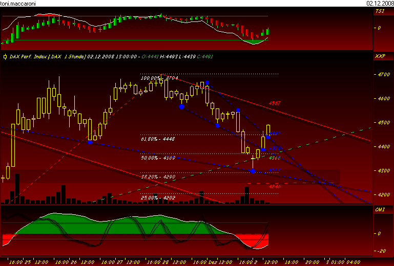 toni.dax.interpretation 203058