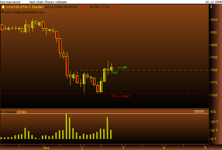 Rohstoff Ecke 203117