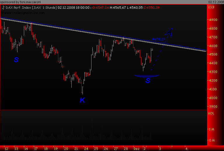 toni.dax.interpretation 203122