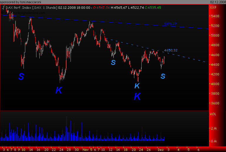 toni.dax.interpretation 203129