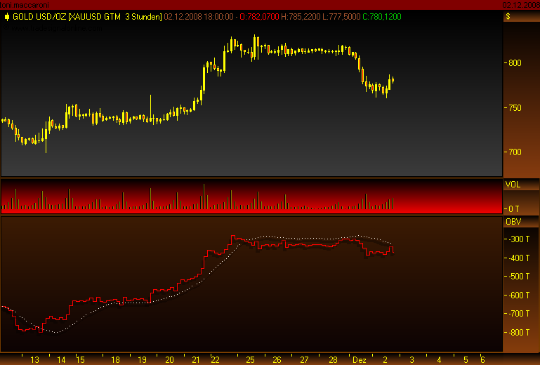 Rohstoff Ecke 203130