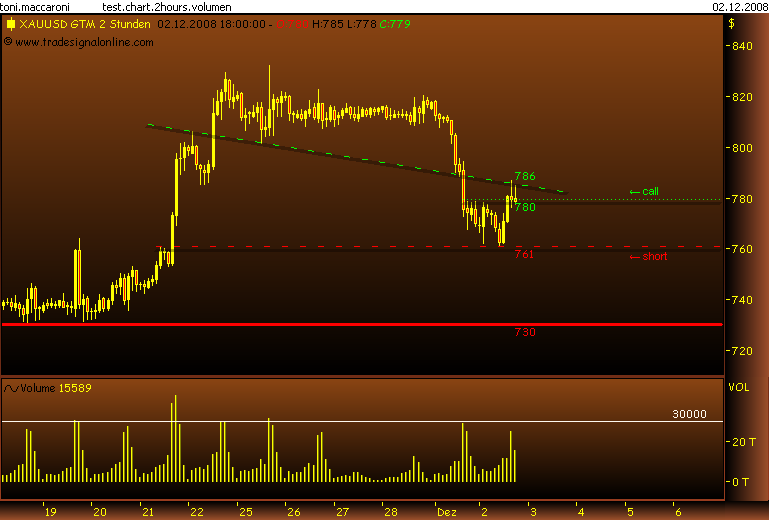 Rohstoff Ecke 203132