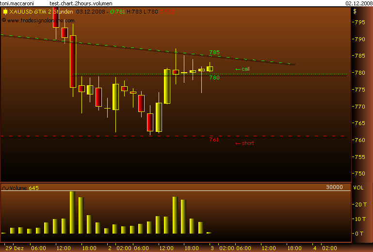 Rohstoff Ecke 203200