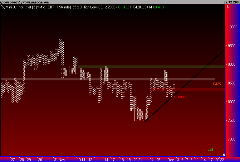 Und täglich grüßt das Amiland 203221