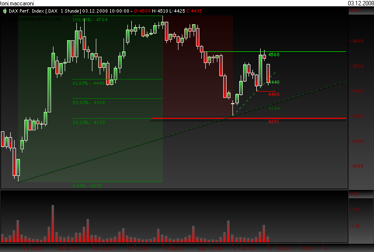 toni.dax.interpretation 203271