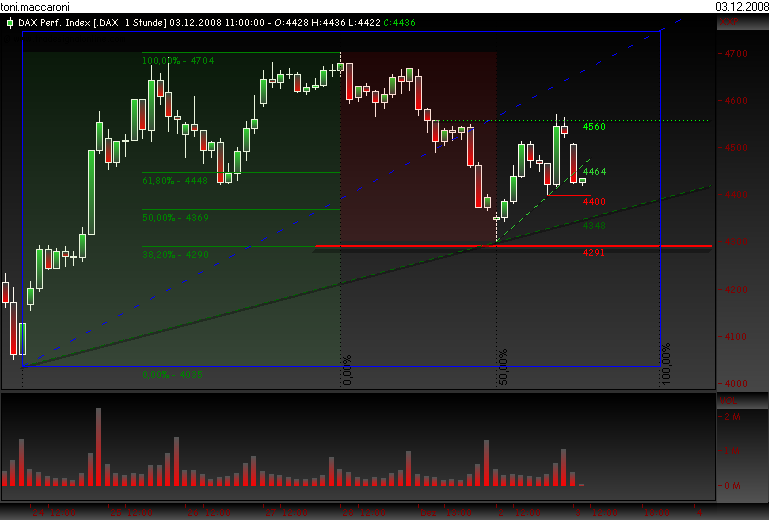 toni.dax.interpretation 203275