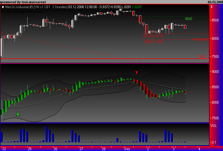 Und täglich grüßt das Amiland 203277