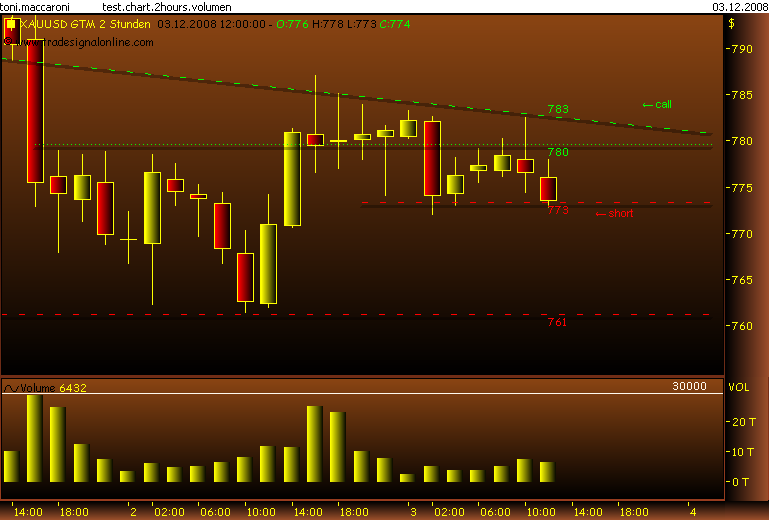 Rohstoff Ecke 203286