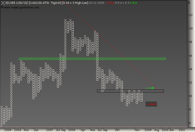 Rohstoff Ecke 203289