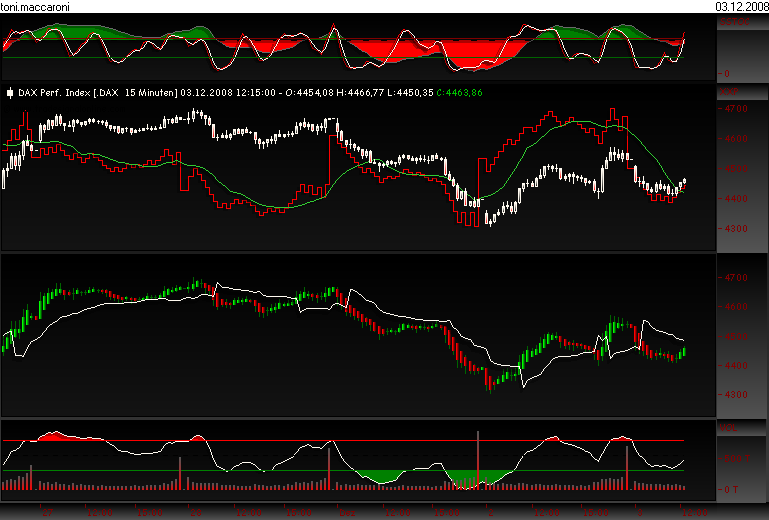 toni.dax.interpretation 203300