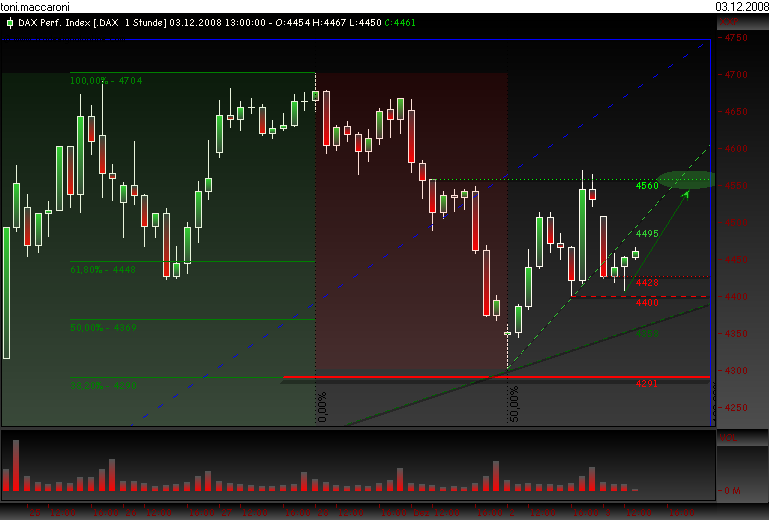 toni.dax.interpretation 203301