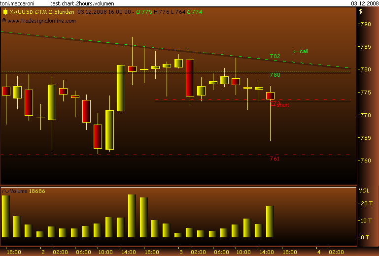 Rohstoff Ecke 203342